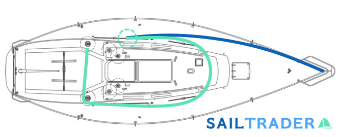 sailboat genoa size